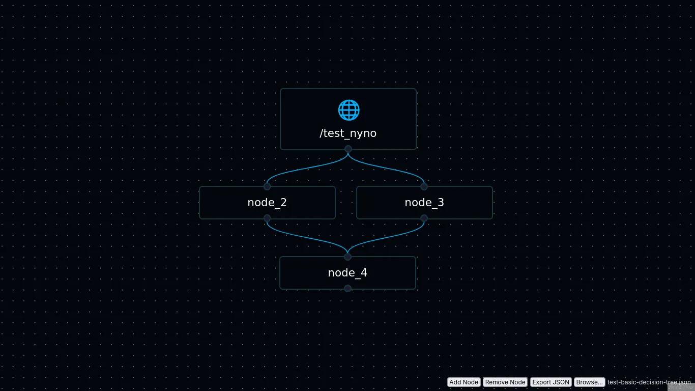 Nyno Workflow Example