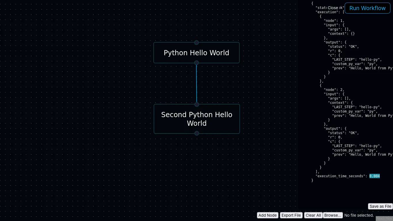 Nyno benchmark for Python code execution with 2 nodes